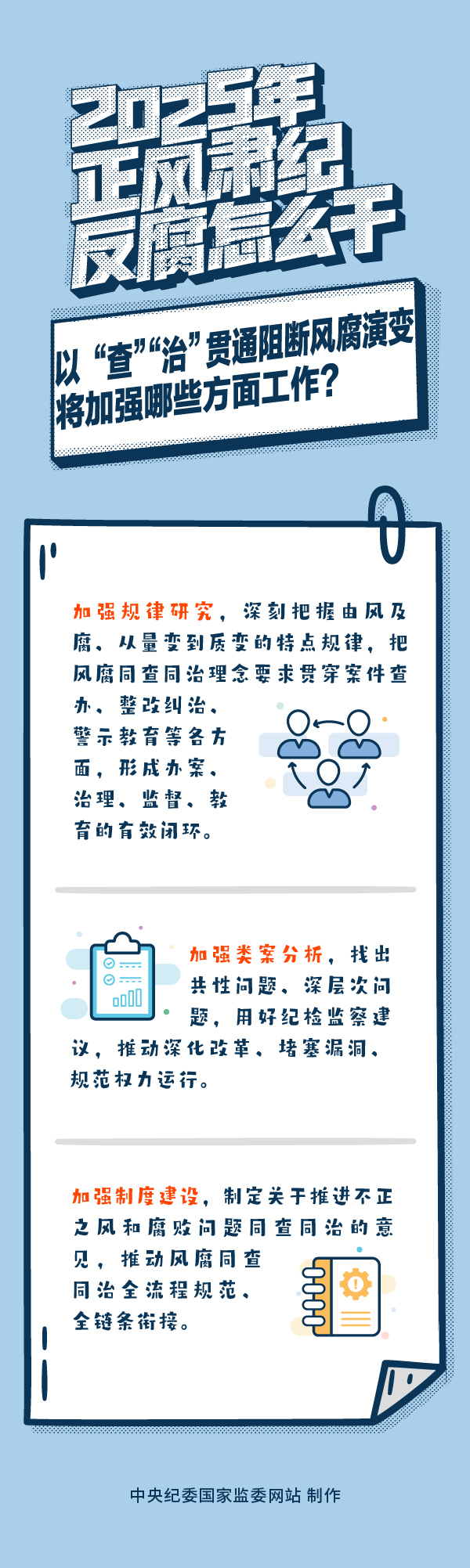 2025年正风肃纪反腐怎么干 | 以